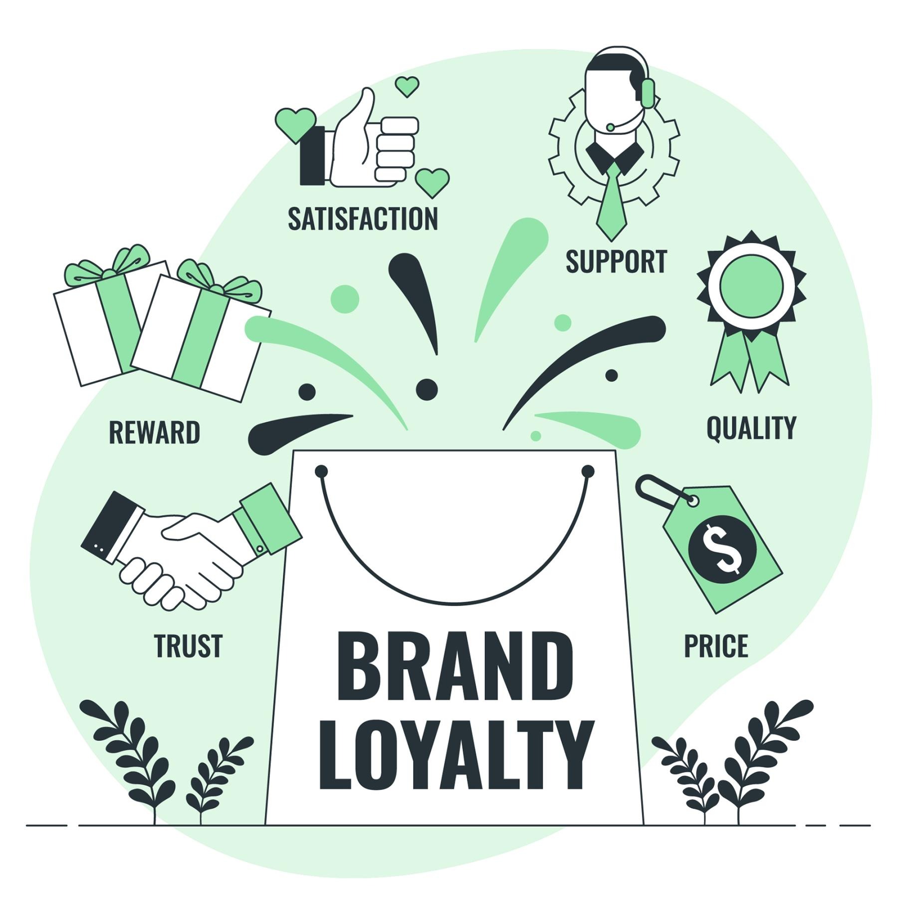 Building a Brand Community