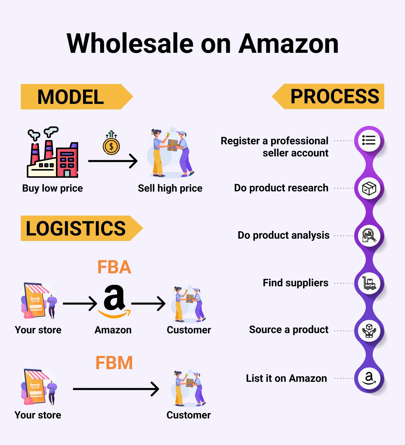 Maximizing Profit Margins and Streamlining Operations in Your Amazon FBA Business in 2024<br />
