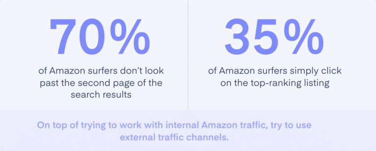 Maximizing Your Amazon Sales: Leveraging Reviews, PPC, and FBA Strategies for 2024