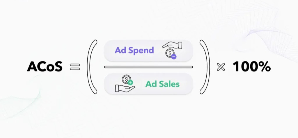 ACoS (Advertising Cost of Sale)