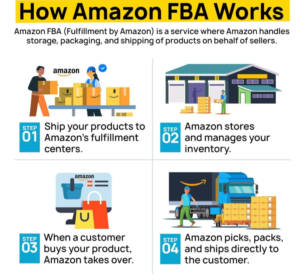 Future-Proofing Your Amazon FBA Business
