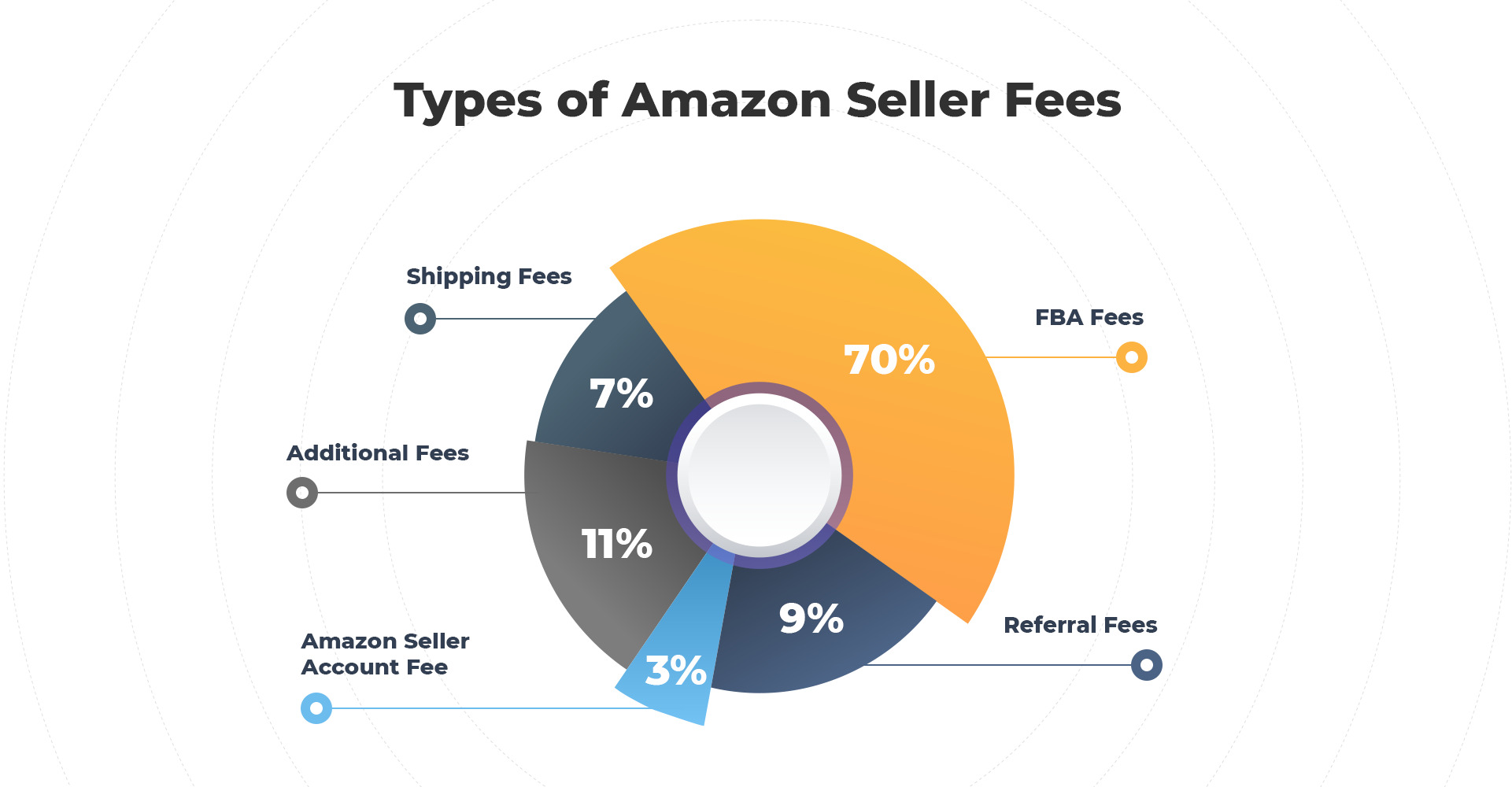 Maximizing Profit Margins and Streamlining Operations in Your Amazon FBA Business in 2024<br />
