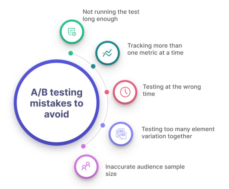 Common A/B Testing Pitfalls and How to Avoid Them<br />
