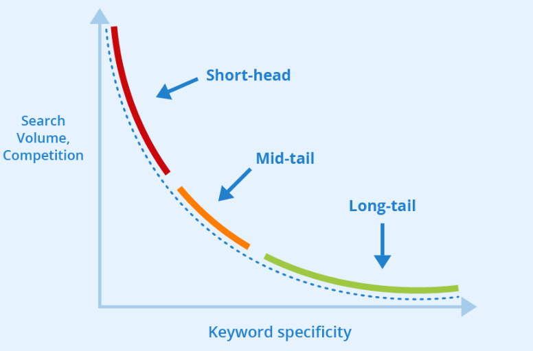 Keyword Stuffing<br />
