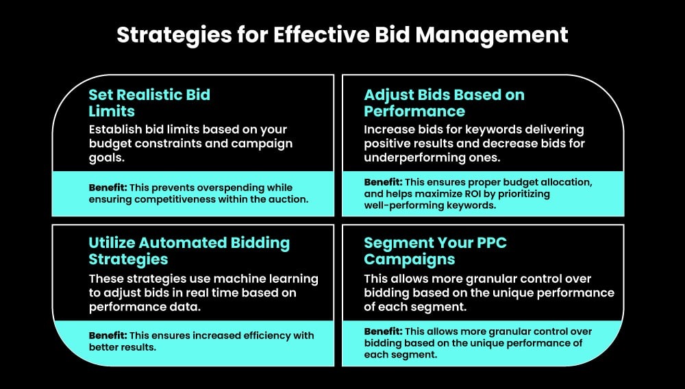 How to Effectively Leverage Amazon PPC Campaigns for Higher ROI<br />
