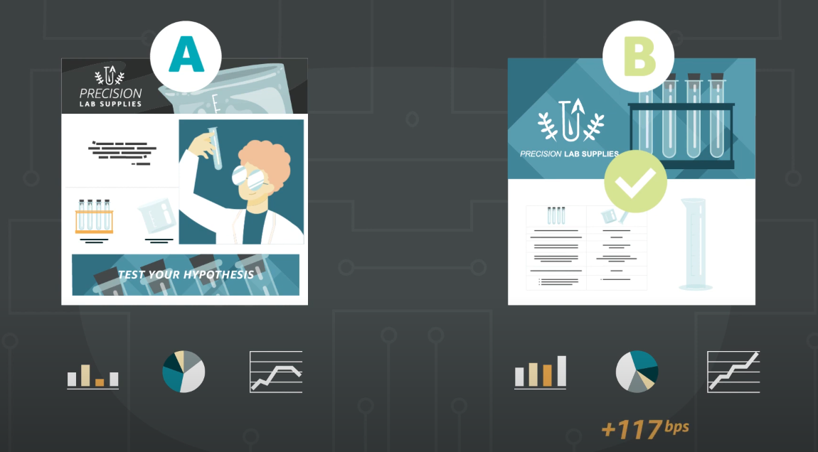 Skipping A/B Testing<br />
