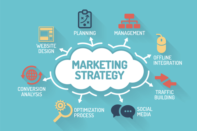 Creating a Long-Term Testing Strategy