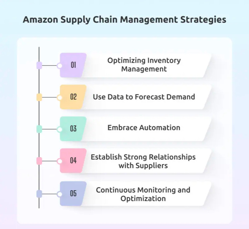 Maximizing Your Amazon Sales: Leveraging Reviews, PPC, and FBA Strategies for 2024