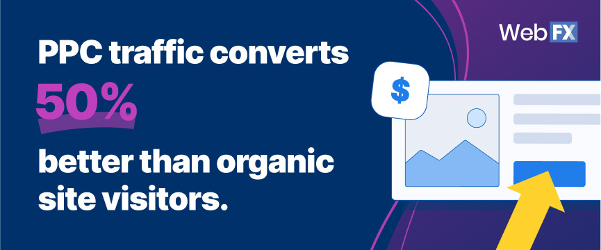 PPC ads