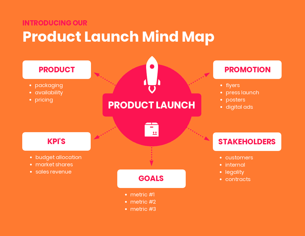 Review Strategy for New Product Launches