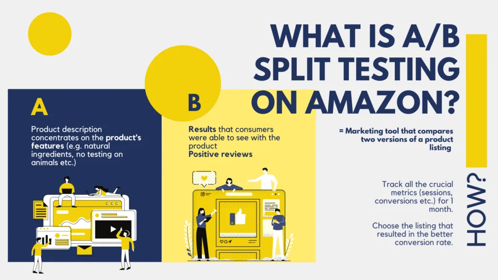 A/B Testing for Amazon