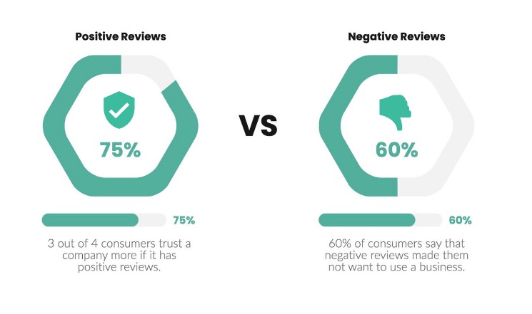 Consistent Feedback Monitoring<br />
