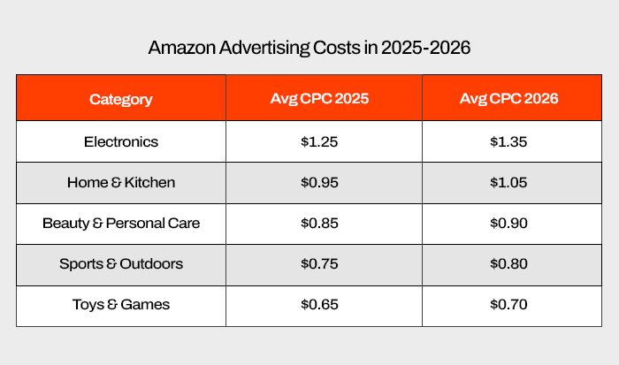 Amazon FBA