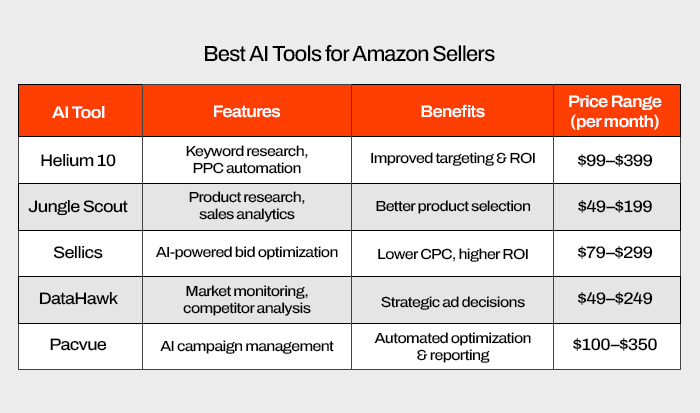 Amazon FBA
