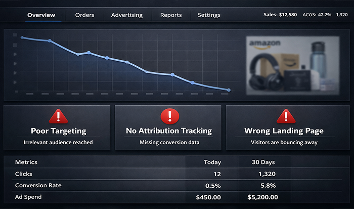 track so you don’t waste money