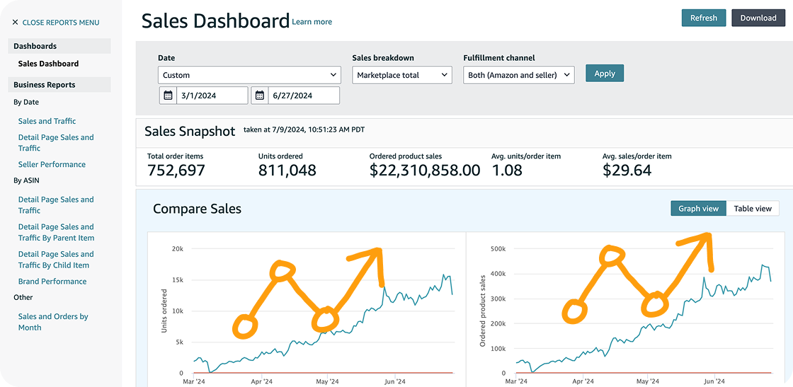 sales dashboard