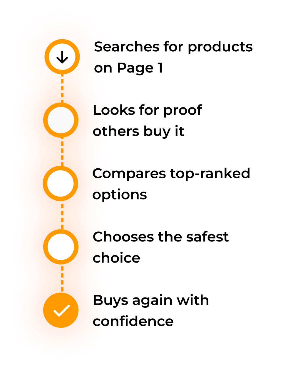 vertical item