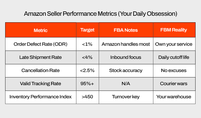 Metrics table