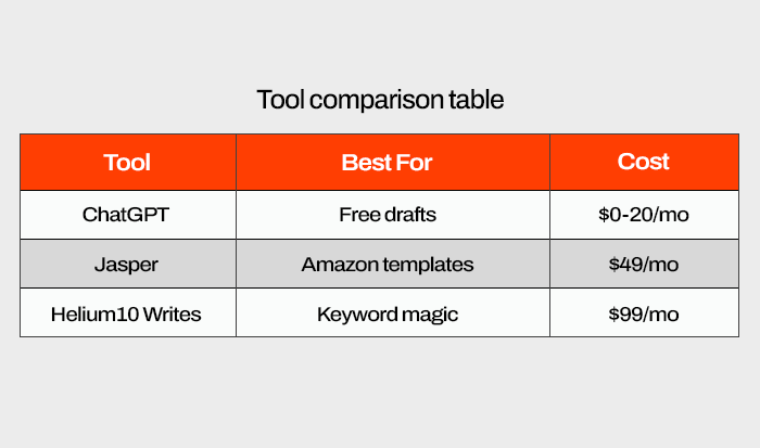 Tool comparison table