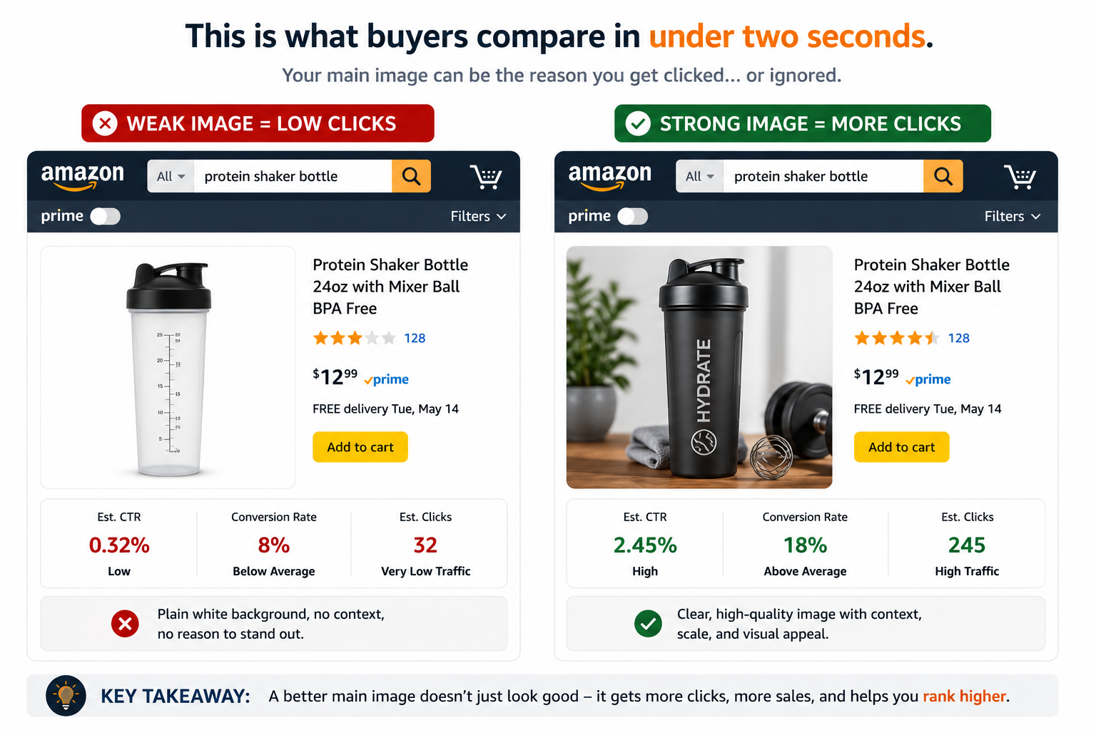 Amazon Listing Isn't Converting