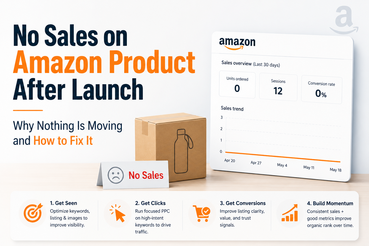 Featured image (1) No Sales After Amazon Launch