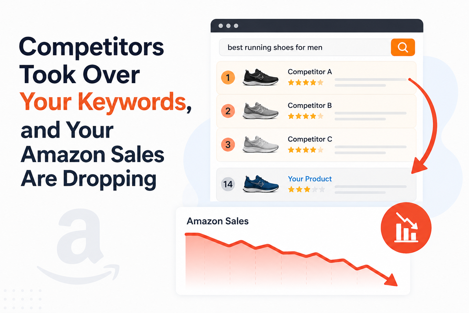 Featured image (2) Keyword Rank on Amazon Drop