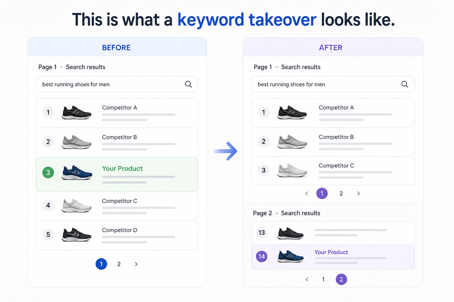 keyword rank on Amazon