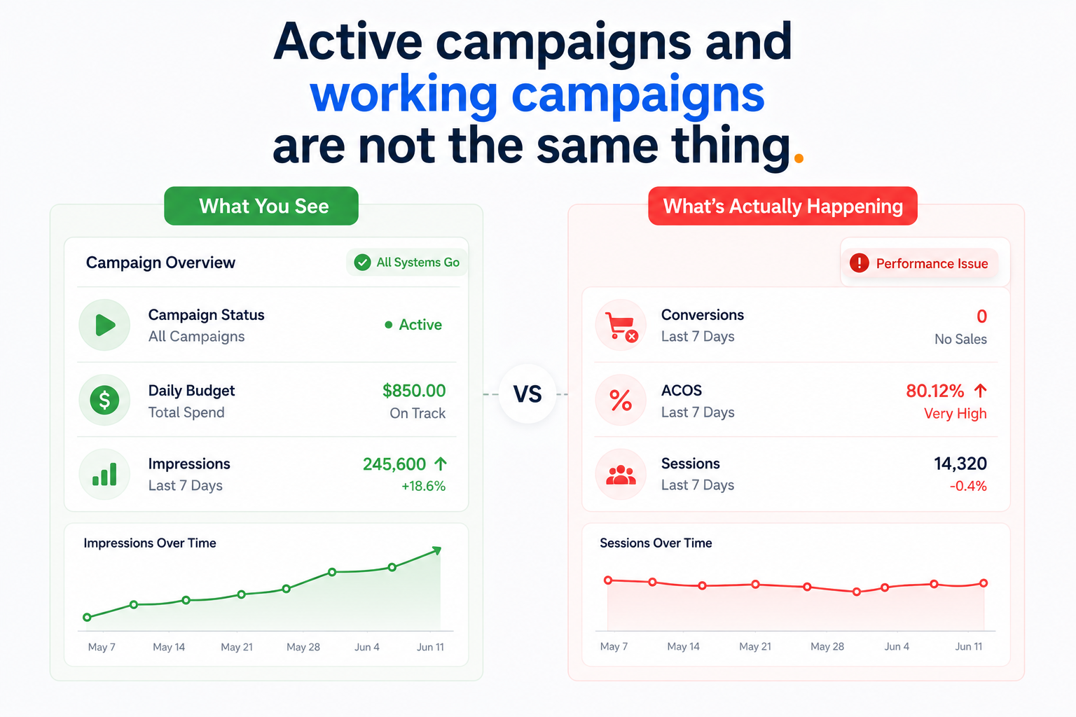 Amazon PPC campaigns