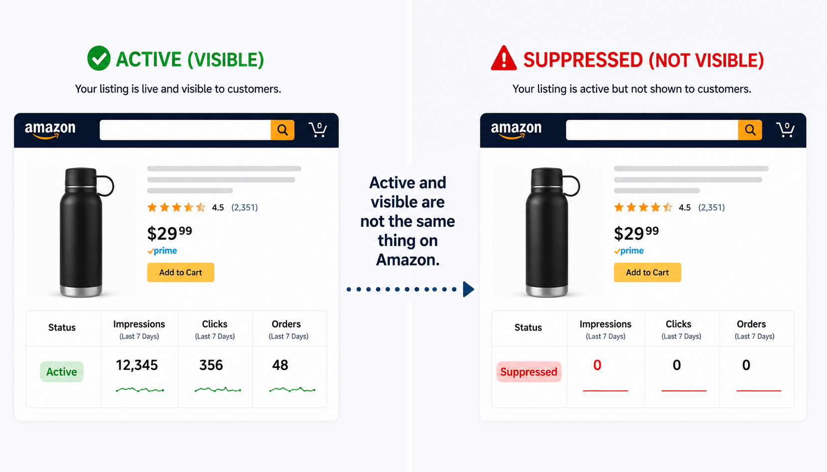 Seller Central dashboard