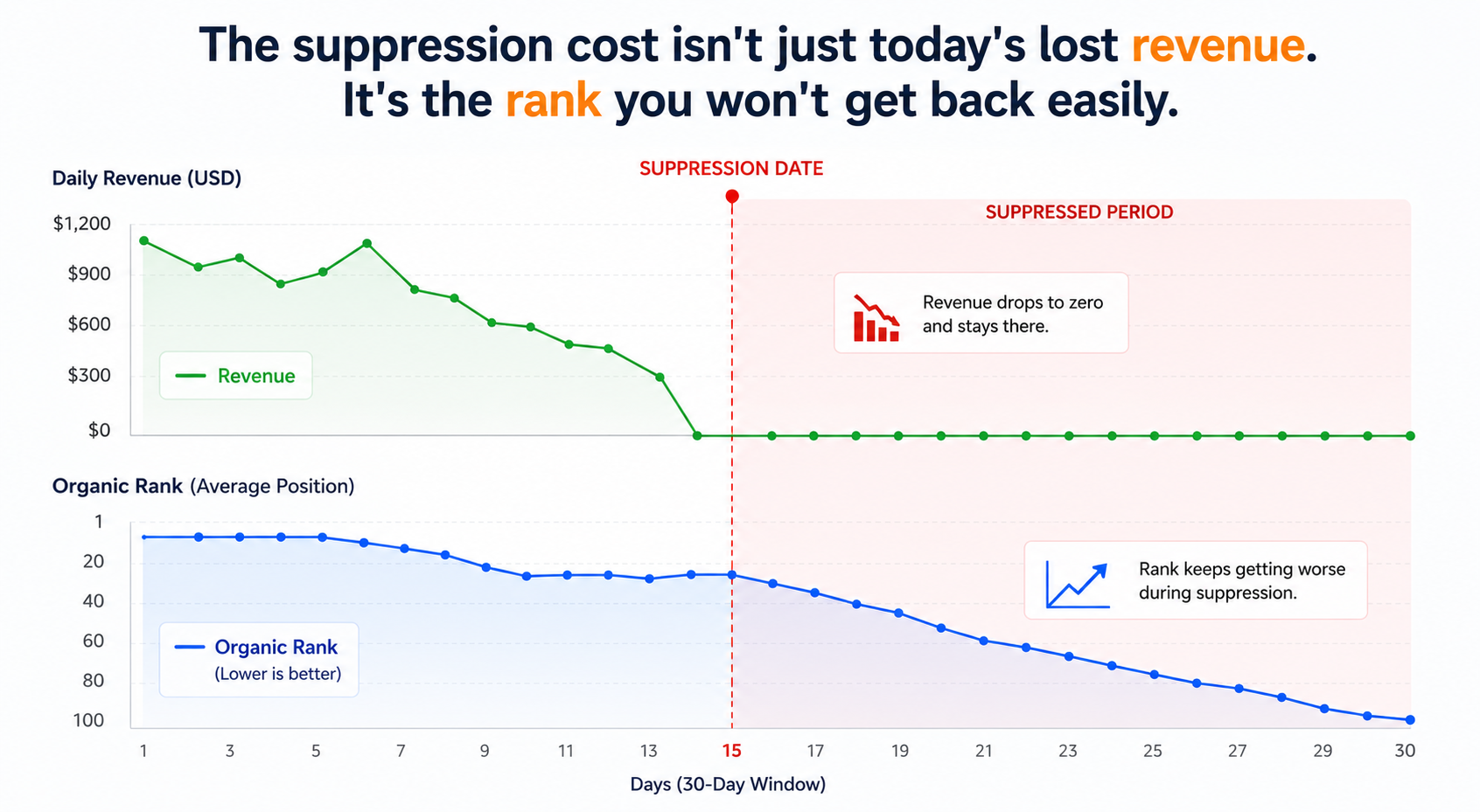 Suppressed Amazon Listing