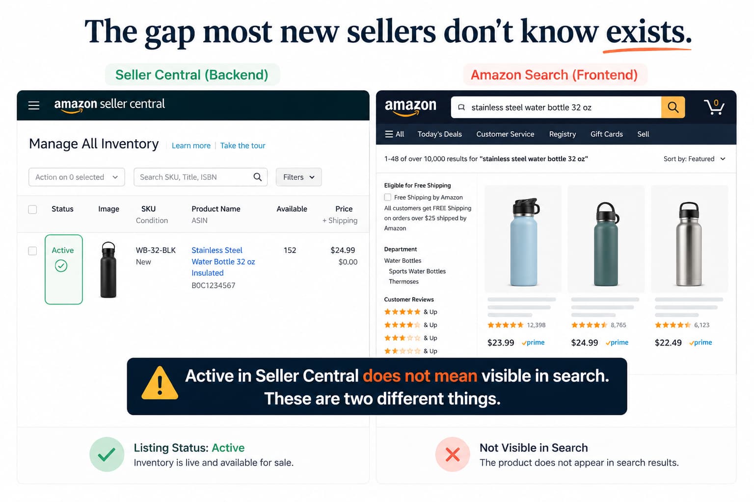 Seller Central dashboard