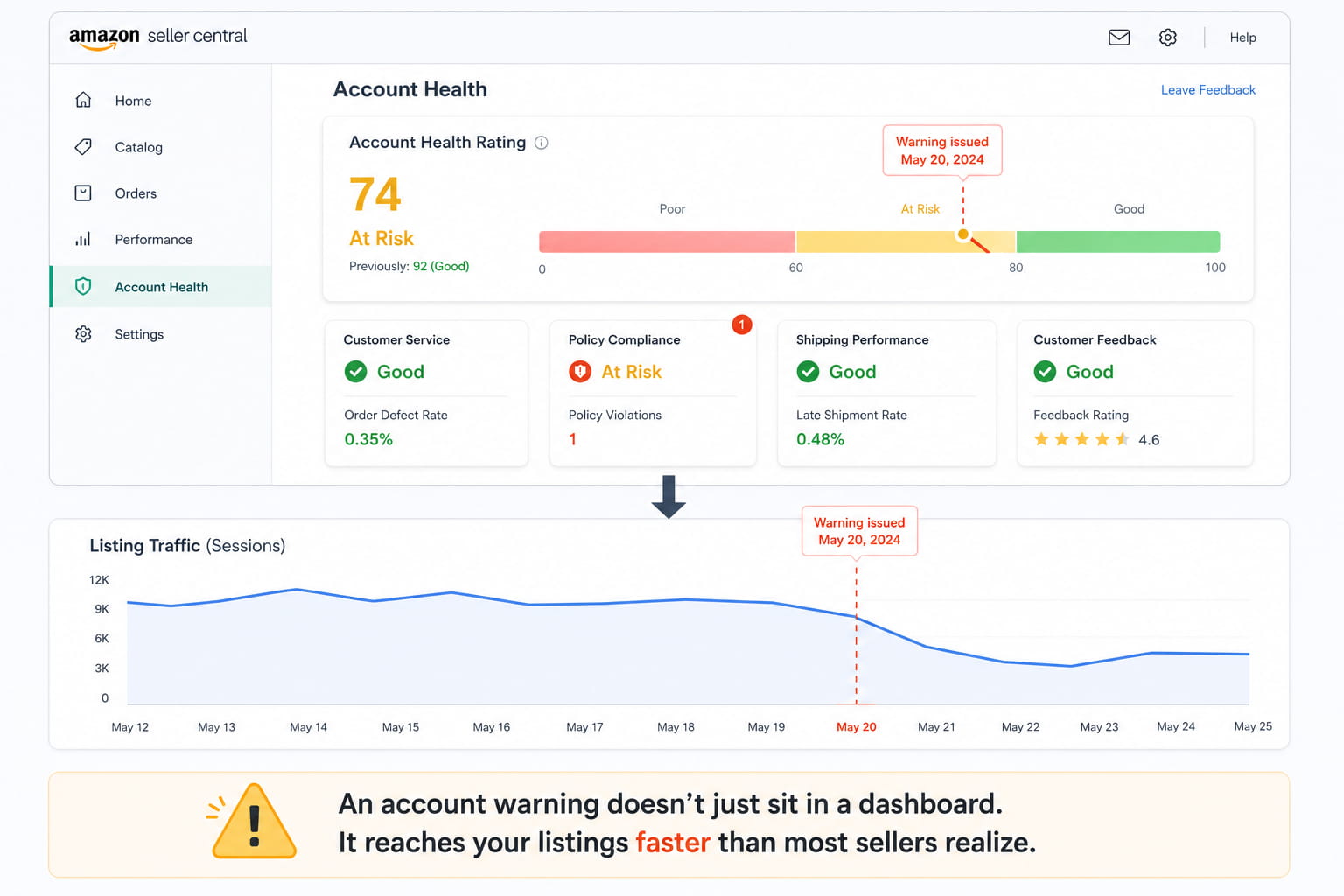 Seller Central dashboard