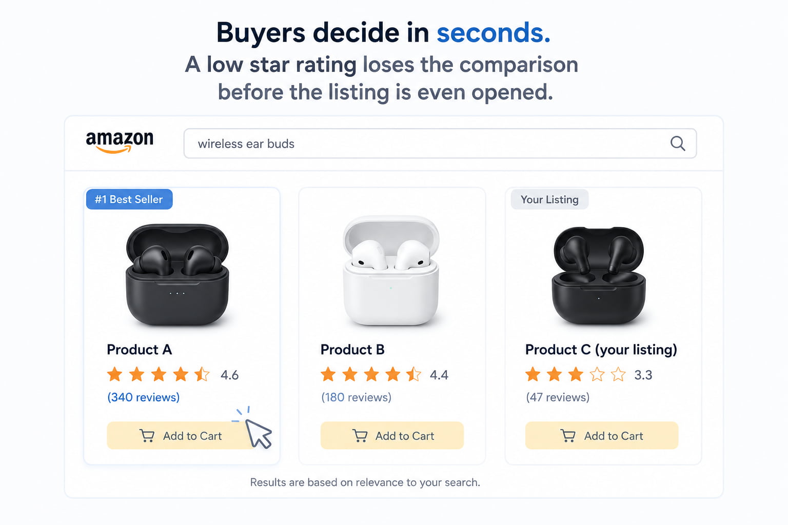 Seller Central dashboard