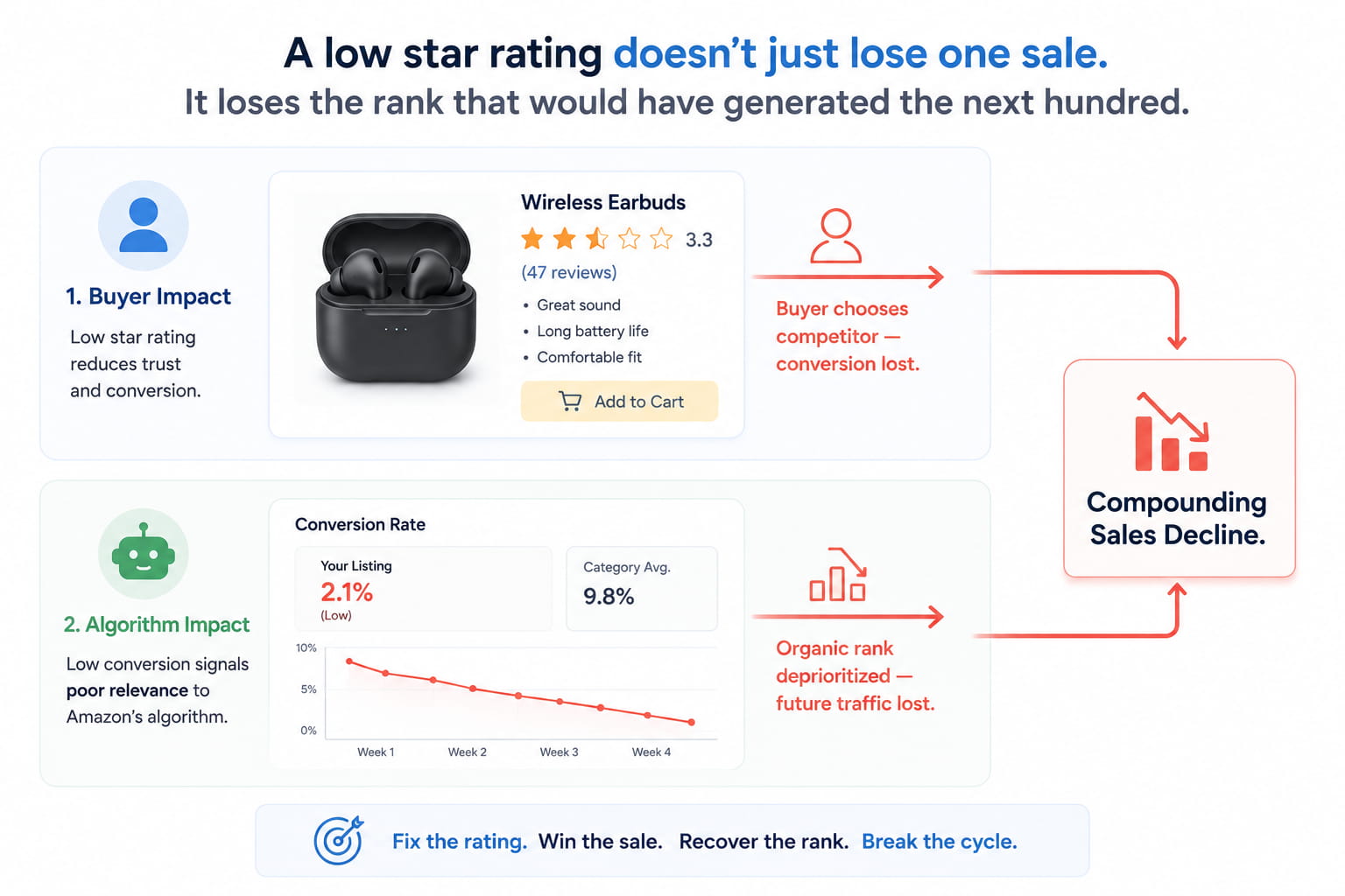 Seller Central dashboard