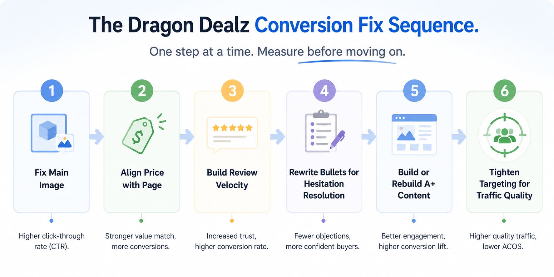 Suppressed Amazon Listing
