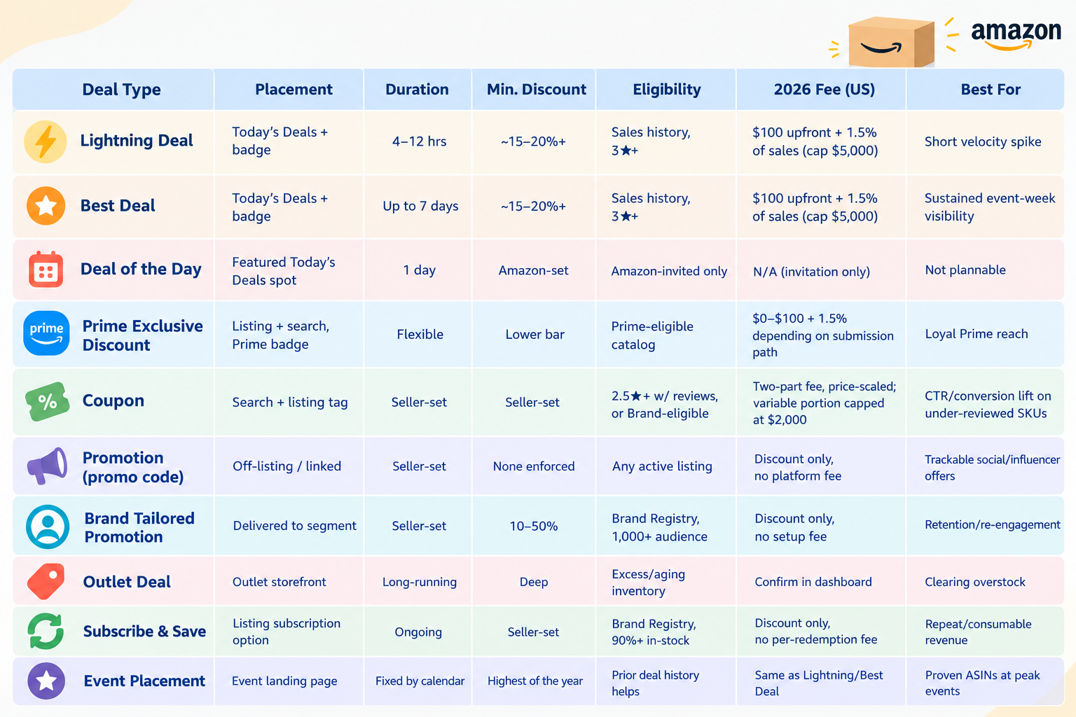 Seller Central dashboard