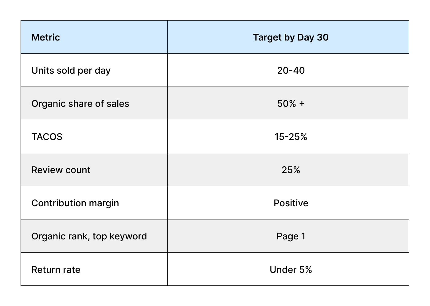 Seller Central dashboard