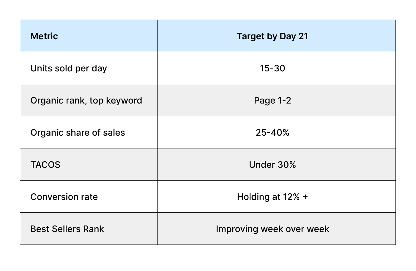 Seller Central dashboard