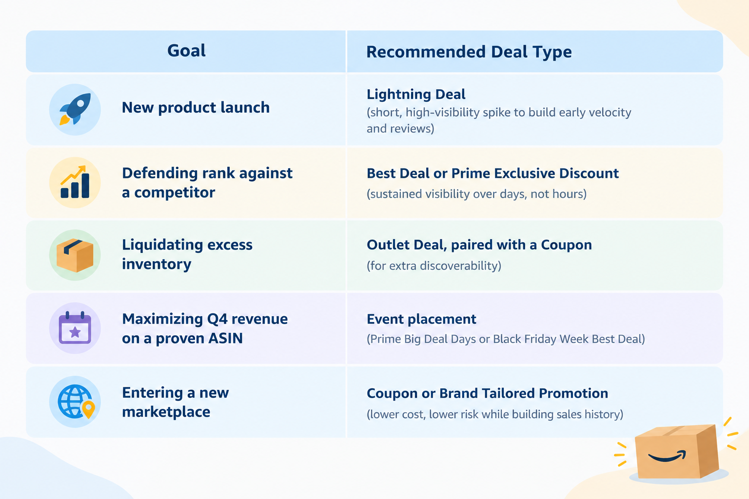 Seller Central dashboard