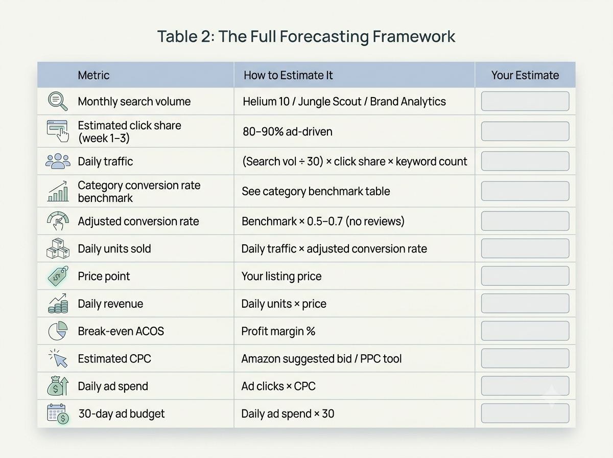 Seller Central dashboard